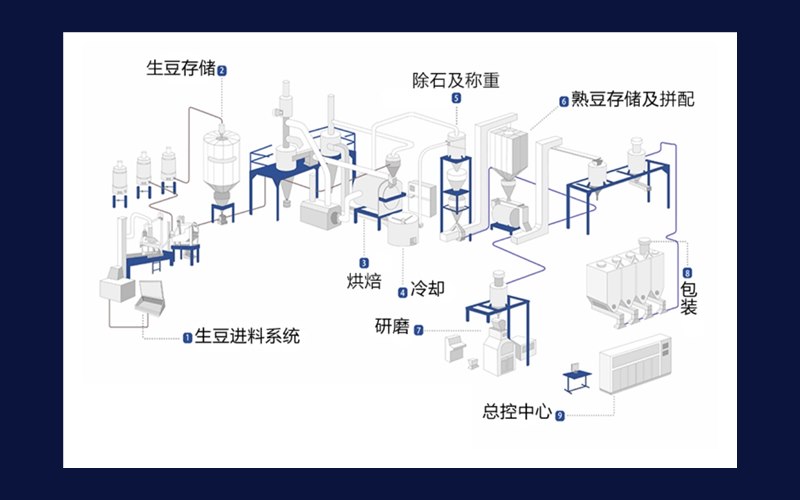 智慧工厂生产监控管理系统界面